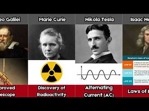 Famous Scientists and Their Inventions | Info Stats