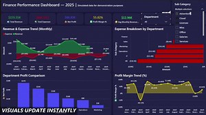 Power BI Finance Dashboard Template | Track Revenue, Expenses & Profit Kpis | Business Analytics Report - Etsy Canada