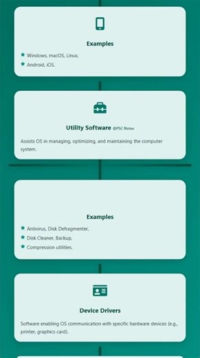 System Software: Operating Systems, Utility Software, Device Drivers