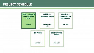 Fielder Park Site Analysis and Programming Presentation