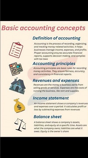 #Accounting #Basics of Accounting