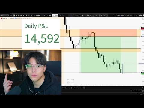 How I Made $14,500 Live Day Trading (MARKETS BREAKING OUTSIDE OF THE RANGE)