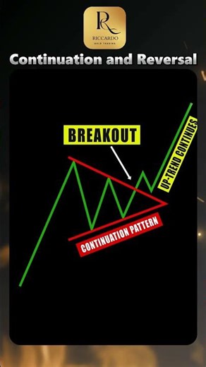 Candlestick Analysis | Continuation or Reversal? How to Tell