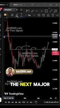 SPX Reaches CRITICAL Support What Happens Next? #cryptocurrency #altcoins #trading #crypto