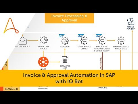 IDP | Invoice Verification & Approval Automation in SAP Using IQ Bot & Automation 360