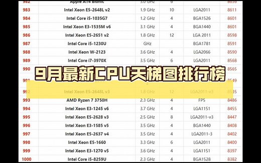 9月最新CPU天梯图排行榜（排名、型号、频率、核心数量、制程、跑分）