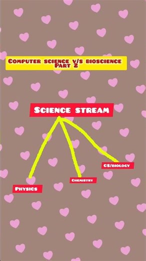 Biomaths aano appo bioscience oo??