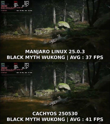 Cachyos VS Manjaro | Linux Gaming Benchmarks #linuxandbenchmark #gaming #gamingonlinux