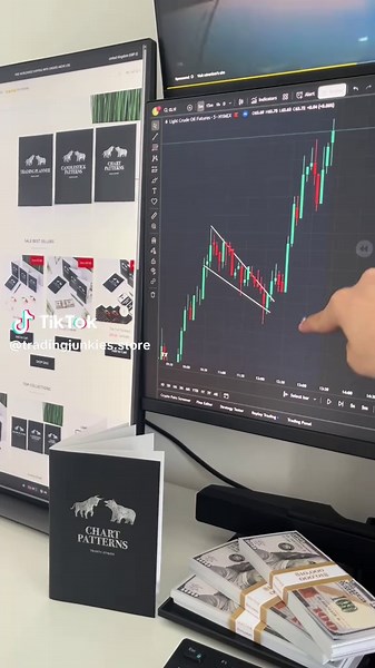Chart Patterns for Successful Forex and Stock Trading