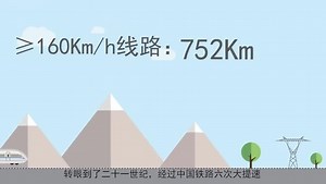 铁路信号发展史