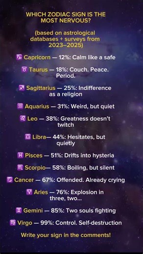 Which Zodiac Sign is the Most Nervous? Zodiac Research 2023-2025