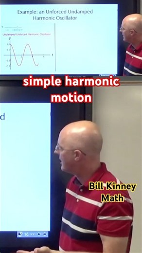 〰️ SIMPLE HARMONIC MOTION of an Unforced Harmonic Oscillator (Animated Graph) 〰️