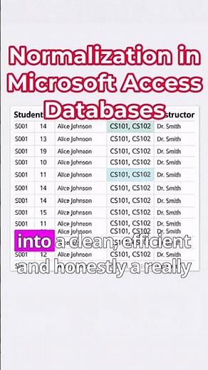 Eliminate Data Redundancy: Why Normalization is Essential for MS Access Success