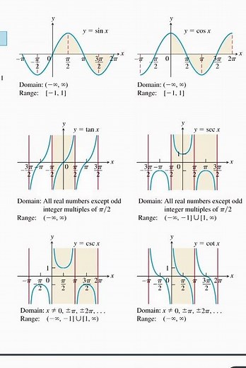 graph of trigonometry function sinx cosx tanx jee trigonometry