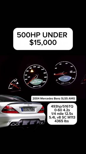 SL55 AMG: Analyzing Performance and Real-World Times