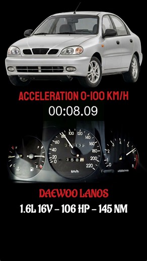 Daewoo Lanos 1.6L 16V | 0–100 km/h Acceleration Test #daewoo