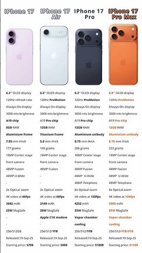 iPhone 17 Line Side-by-Side Full Specs and Design Comparison