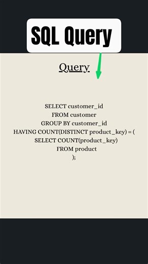 SQL Query #query #sqlquery #shorts