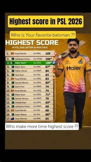 PSL 2026 top score list, Babar Azam century. #psl202 #highestscore #trending