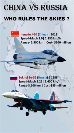 🐉⚔️ 🇨🇳 J-20 Mighty Dragon vs 🇷🇺 Su-35 Flanker-E ✈️🔥