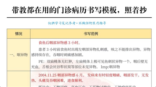 门诊常用病历模板