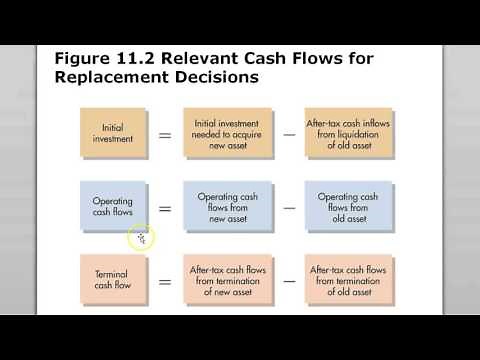 Capital Budgeting Cash Flow chapter 11