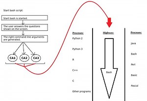 Majops Skeleton Scripts