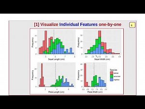 [6] Eigenvalues - Eigenvectors for PCA visualization
