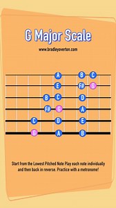 136K views · 1.1K reactions |  Meet the G Major Scale – bright, uplifting, and the backbone of countless songs!  Perfect for jamming, soloing, or unlocking new chord progressions on your guitar. ✨  Save this and add G major to your practice toolkit today! #guitarlesson #learnguitar #onlineguitar #guitarscales #majorscale | Bradley Overton Guitar Tuition | Facebook