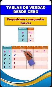 How to create truth tables in propositional logic - What you need to know to build a truth table