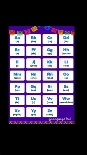 Learn spanish alphabet #spanish #bestwayoflearning #shorts #youtubeshorts