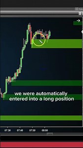 Unveiling the Level Touch Trader Indicator: $600 made in under a minute