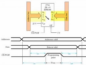 sec 16-04 Memory Concepts