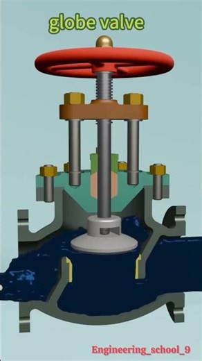 Types of Valves Explained (Ball, Gate, Globe, safety Valve)