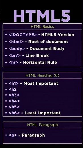 HTML5 Cheat sheet for beginners part1 #coding #html #webdesign #viralvideo #htmlcssjavascript #viral
