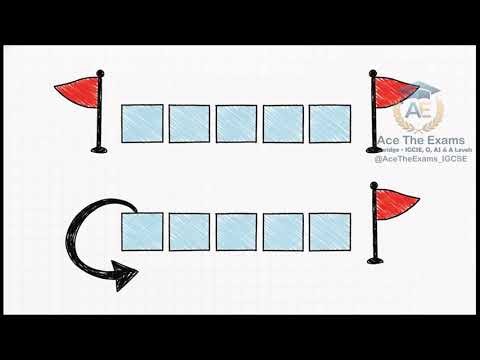 Arrays Igcse Computer Science | Computer Science | Ace The Exam