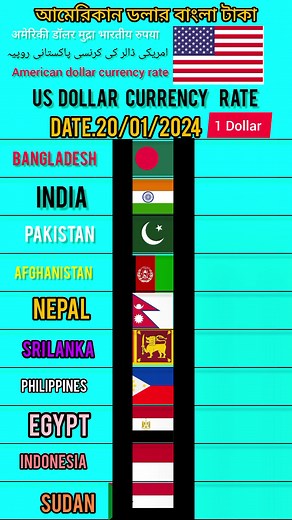 Current USD Currency Exchange Rates in Asian Countries