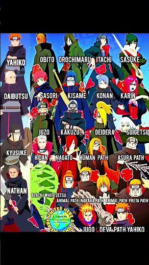 All Akatsuki members #anime #viral #shorts #shortsfeed #shortvideo #naruto #sasuke #narutoshippuden