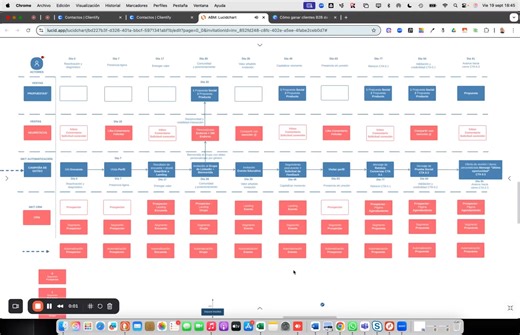 Mini tutorial de Clientify