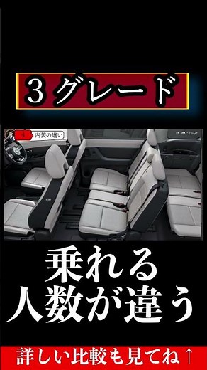 What were the results of comparing and analyzing the differences between the three trim levels of...