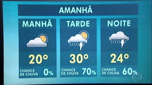 Confira a previsão do tempo para a sexta-feira (3) em São Paulo