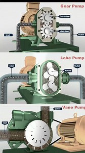 Mechanical pump animation | techknowdge