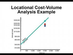 Chapter 4: Location Strategies (Locational Cost-Volume Analysis)