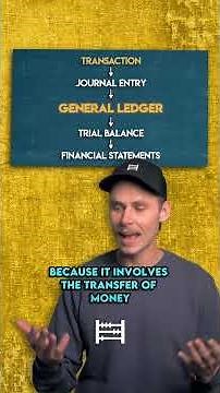 How Journal Entries Are Posted to the General Ledger
