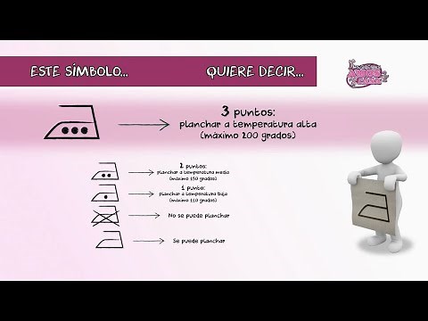 Símbolos del Planchado