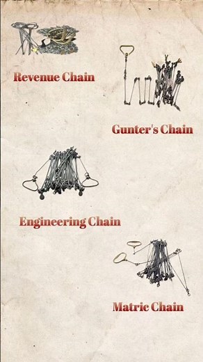 Types of surveying Chain ⛓️ #civilengineering