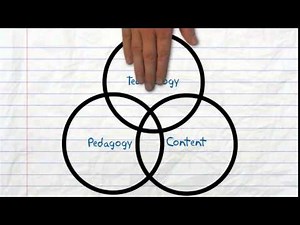 Explanation of TPACK