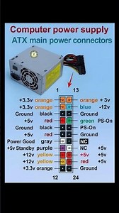 Computer power supplyATX main power connectors