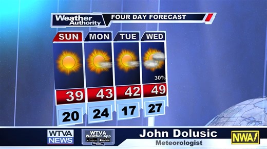 John has a quick look at your forecast through Wednesday. Full discussion/blog: WTVA.com/weather/forecast | WTVA - The Weather Authority