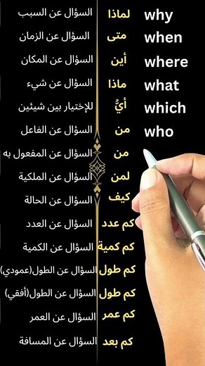 English Question Words – Complete Guide for Beginners